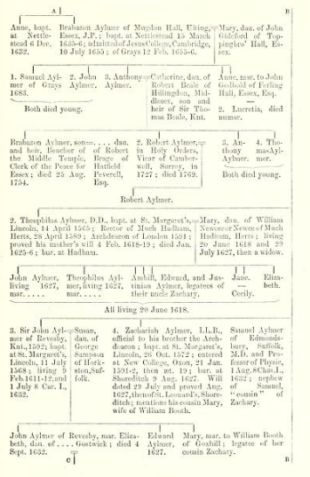 BOOK PAGE EXTRACT Aylmer Of Redesby Lincolnshire Pedigrees Vol1 1902 P54.PNG