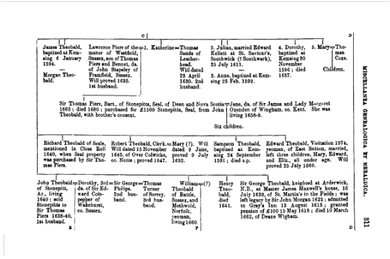 BOOK PAGE Miscellanea Genealogica Ser4 Vol5 Bannermann WB 1914 P311 Landscape.png