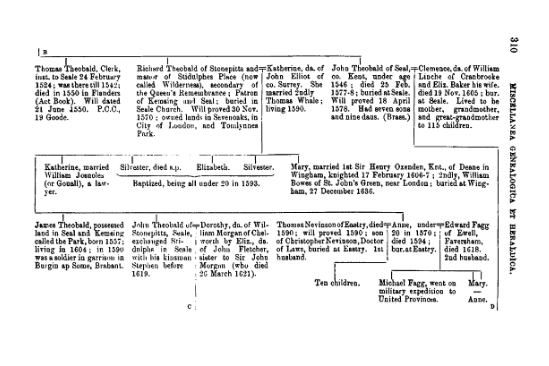BOOK PAGE Miscellanea Genealogica Ser4 Vol5 Bannermann WB 1914 P310 Landscape.png