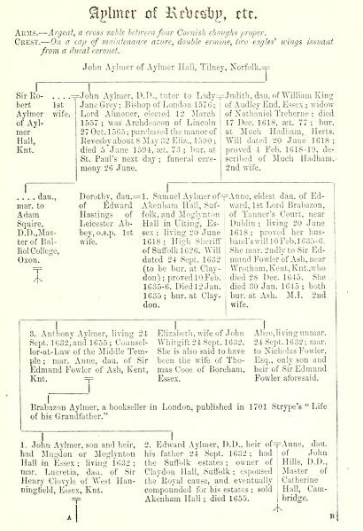 BOOK PAGE EXTRACT Aylmer Of Redesby Lincolnshire Pedigrees Vol1 1902 P53.PNG