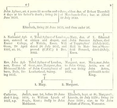 BOOK PAGE EXTRACT Aylmer Of Redesby Lincolnshire Pedigrees Vol1 1902 P55.PNG