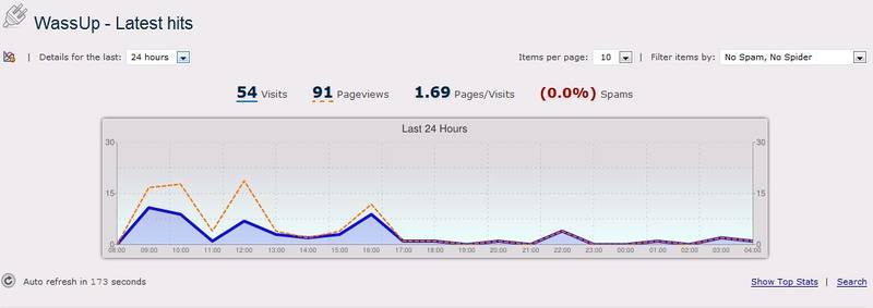File:CAPTURE TheShippingNews Blog Stats 24 Hours at 0747 TODAY 231012.JPG