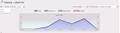 CAPTURE TheShippingNews For Day Audience Stats 260912.JPG