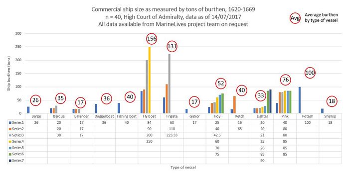 Commercial Ship Size 14072017.JPG