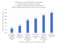 Cost To Transport As % 07092017.JPG