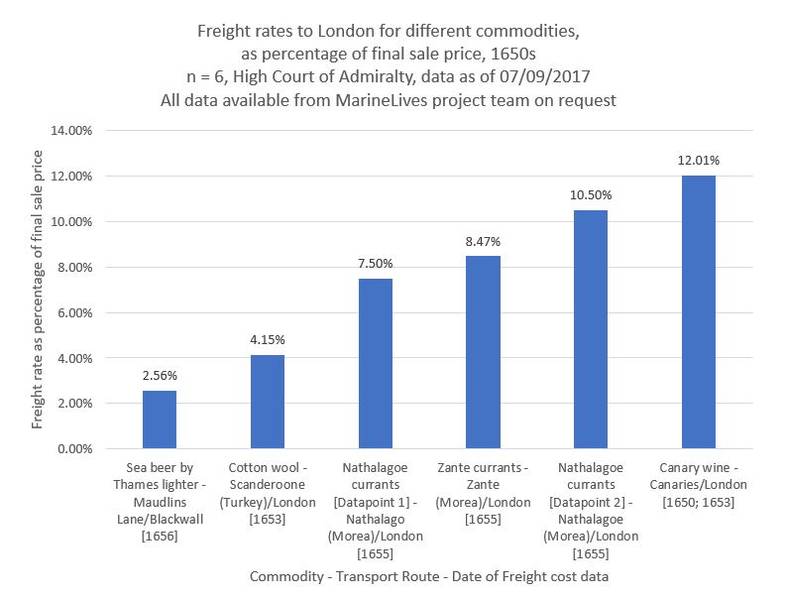 File:Cost To Transport As % 07092017.JPG
