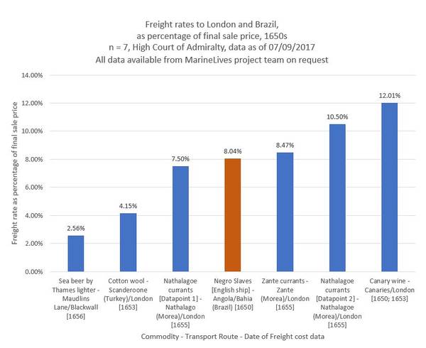 Cost To Transport As % Ver2 07092017.JPG