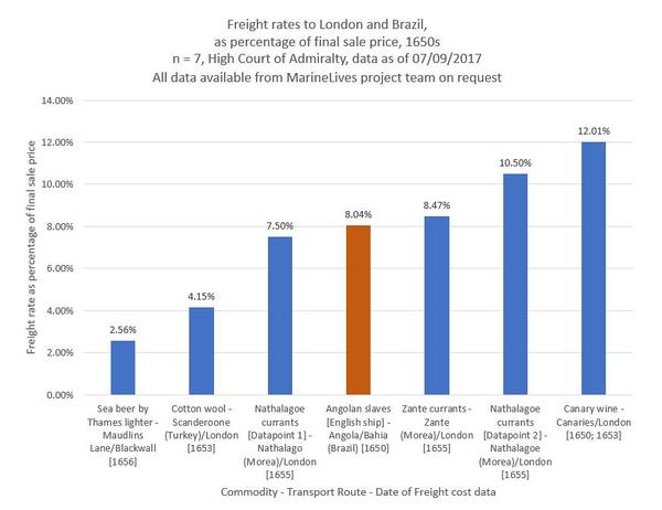 Cost To Transport As % Ver3 07092017.JPG