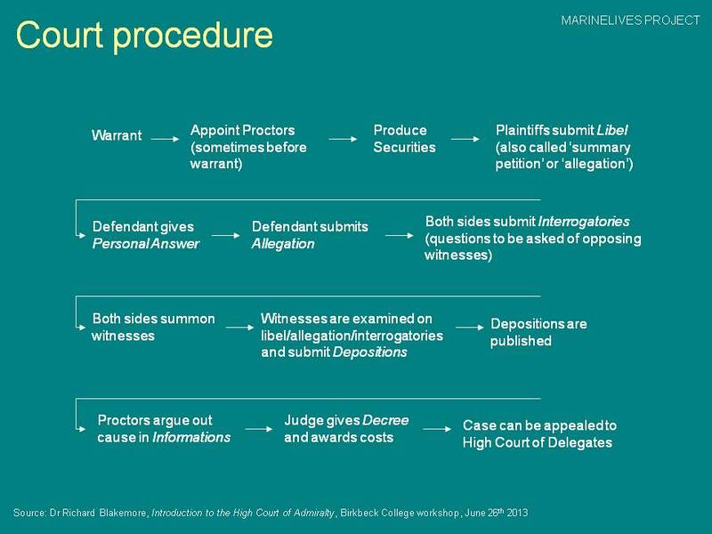 File:Court Procedure 060515.jpg