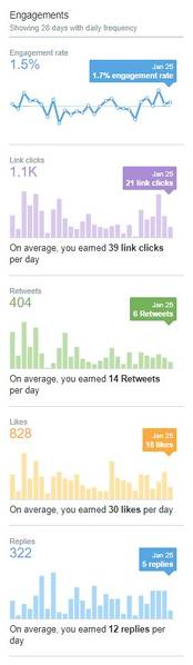 File:Engagements Last28 days 25012018.JPG