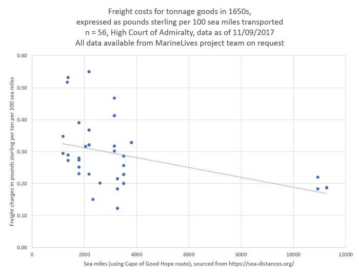 Freight Costs Per Ton Per 100 Sea Miles Ver3 12092017.JPG