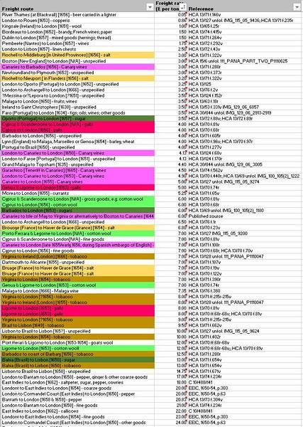 File:Freight Rates 14082017.JPG