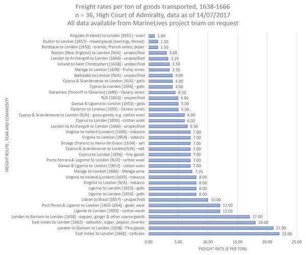 Freight Rates Per Ton Ver2 14072017.JPG