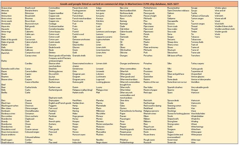 File:Goods And People 03102017.JPG