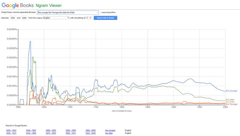 File:Google Elder Younger Ngram 14012018.JPG