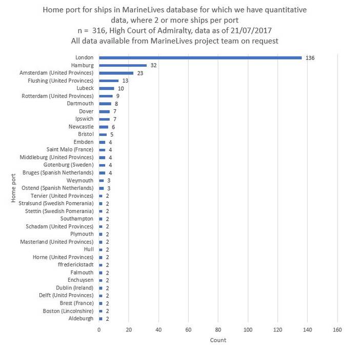 Home Port 21072017.JPG