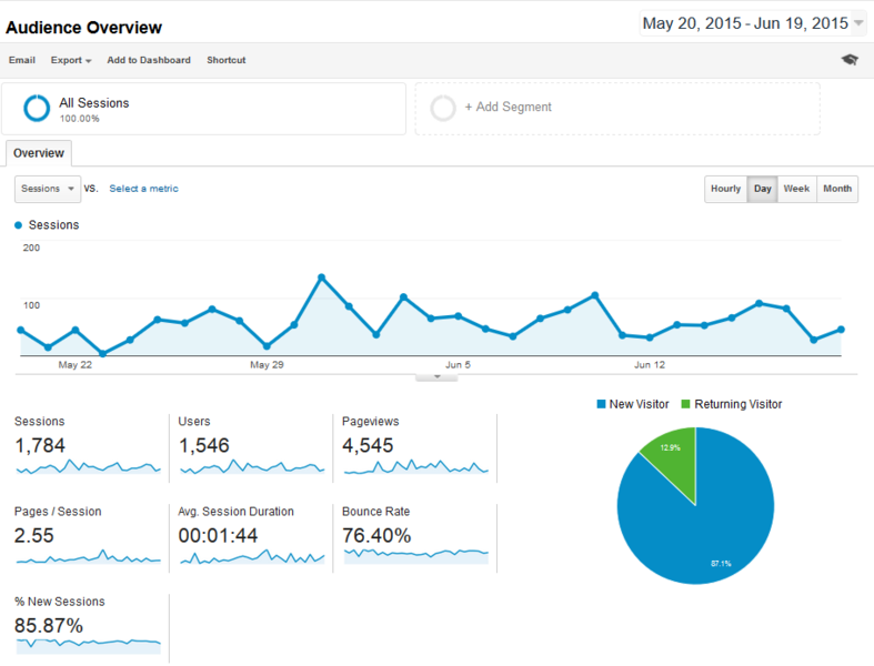 File:ML Stats 200615.PNG