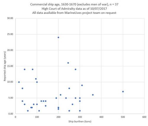 Ship Age 10072017.JPG