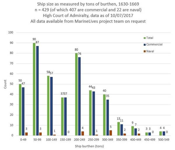 Ship Size Ver2 10072017.JPG