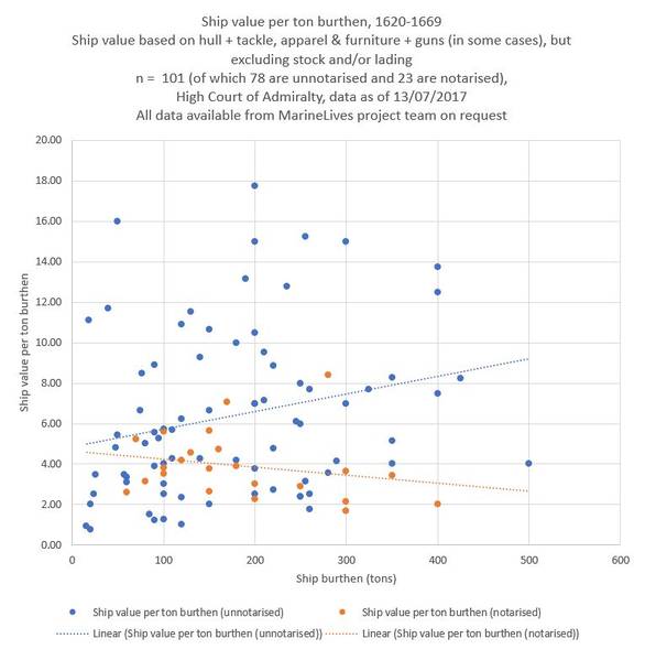 File:Ship Value Per Ton Burthen 13072017.JPG