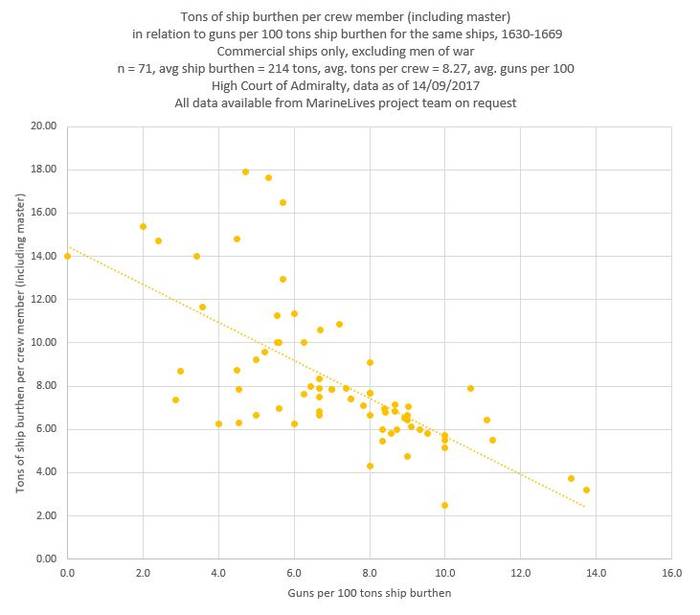 Tons Per Crew Guns Per 100 Tons 14092017.JPG