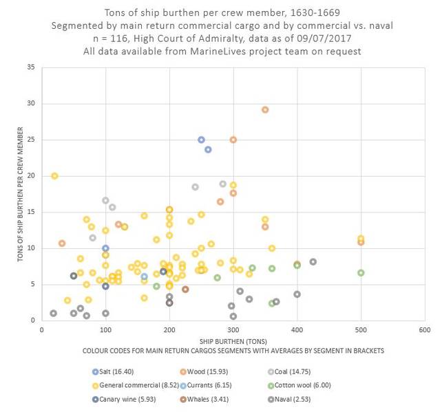 File:Tons Ship Burthen Per Crew Member 09072017.JPG