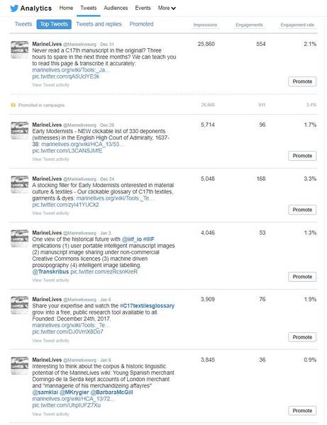 File:Top 6 Tweets Last28days 16012018.JPG