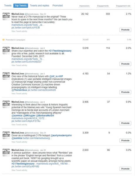 File:Top 6 Tweets Last28days 25012018.JPG