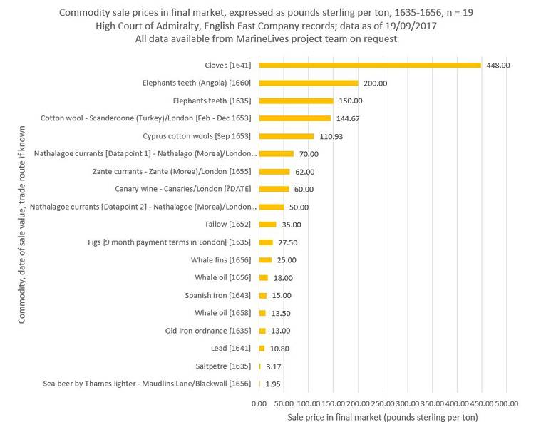 File:What Did It Cost 19092017.JPG