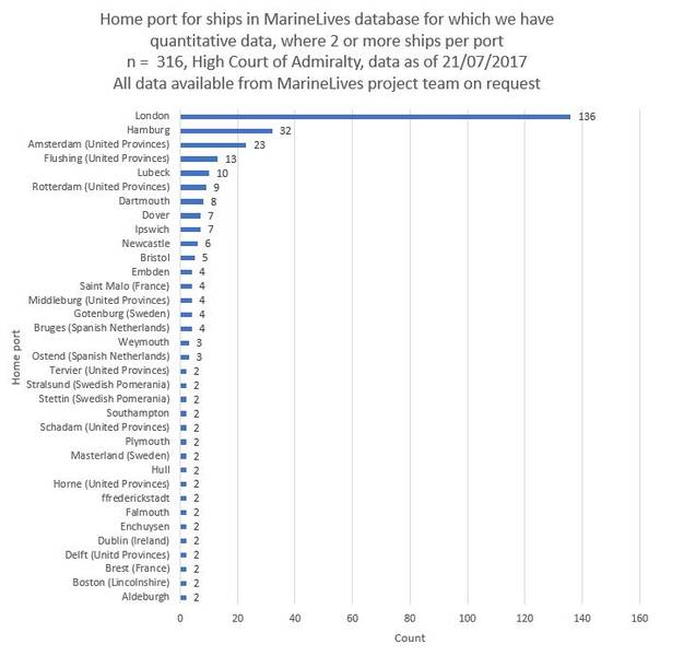 File:Where Home Ports Ver2 21072017.JPG